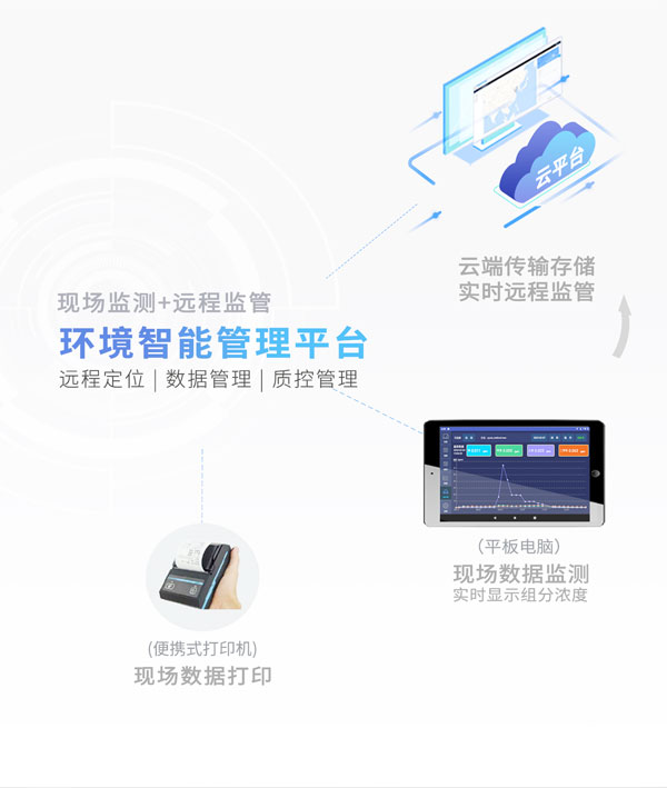 應(yīng)急監(jiān)測利器！ PB-350便攜式氣相色譜分析儀